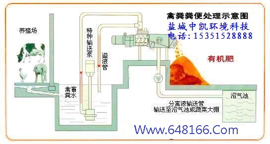 猪粪脱水机示意图